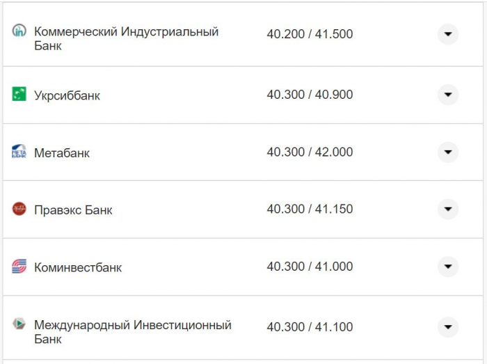 Курс валют в Украине 9 октября 2022: сколько стоит доллар и евро фото 4 3
