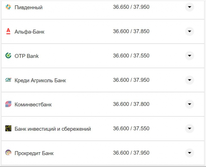 Курс валют в Украине 19 октября 2022: сколько стоит доллар и евро фото 18 17