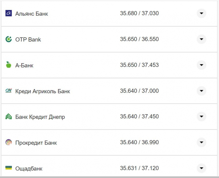 Курс валют в Украине 17 октября 2022: сколько стоит доллар и евро фото 23 22