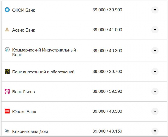 Курс валют в Украине 9 октября 2022: сколько стоит доллар и евро фото 14 13