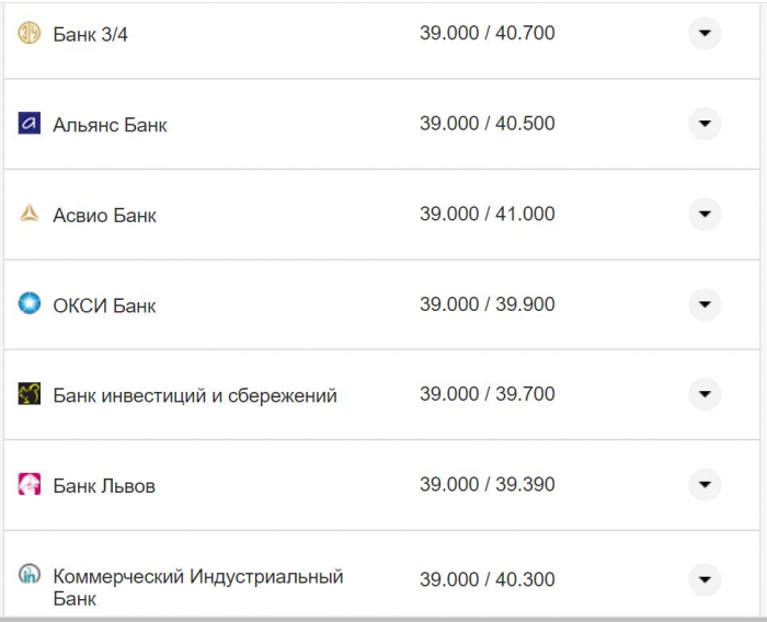 Курс валют в Украине 8 октября 2022: сколько стоит доллар и евро фото 14 13