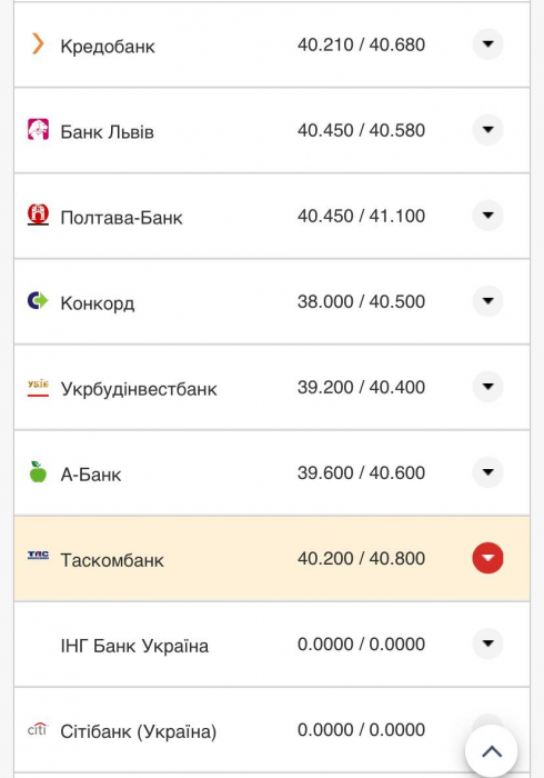 Курс валют в Украине 16 октября 2022г.