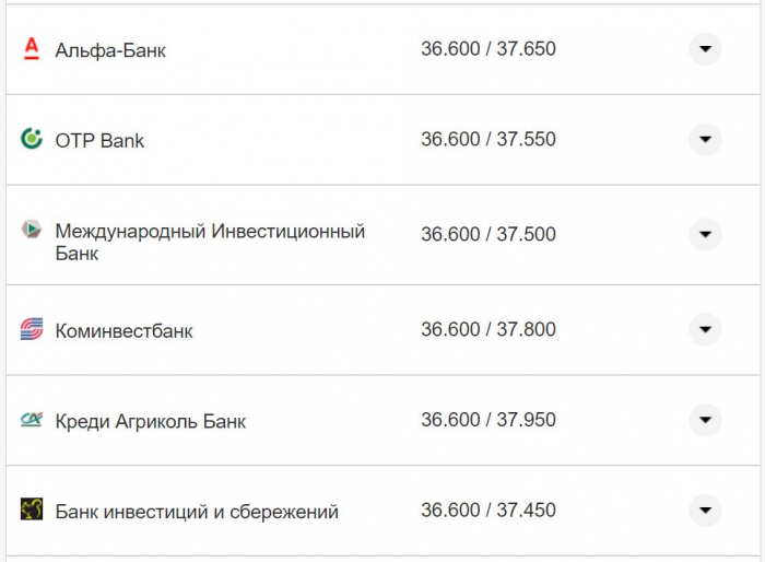 Курс валют в Украине 14 октября 2022: сколько стоит доллар и евро фото 18 17
