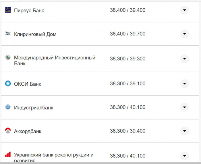 Курс валют в Украине 17 октября 2022: сколько стоит доллар и евро фото 13 12