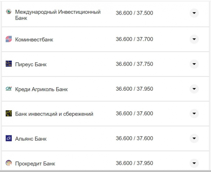 Курс валют в Украине 8 октября 2022: сколько стоит доллар и евро фото 21 20