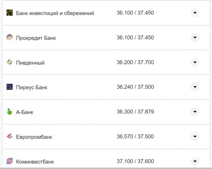 Курс валют в Украине 9 октября 2022: сколько стоит доллар и евро фото 27 26