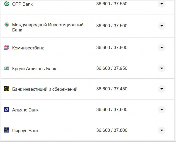 Курс валют в Украине 17 октября 2022: сколько стоит доллар и евро фото 18 17