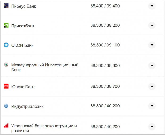 Курс валют в Украине 14 октября 2022: сколько стоит доллар и евро фото 13 12