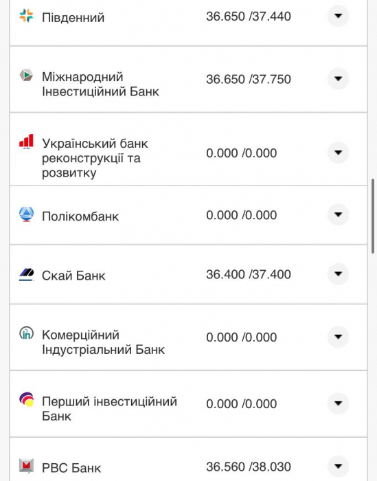 Курс валют в Украине 30 октября 2022: сколько стоит доллар и евро фото 13 12