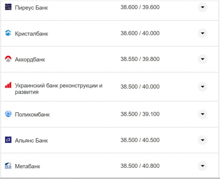 Курс валют в Украине 19 октября 2022: сколько стоит доллар и евро фото 12 11