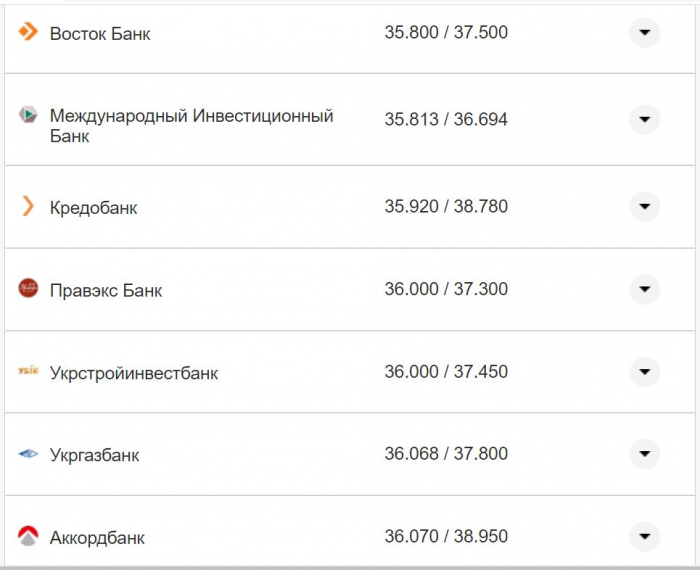 Курс валют в Украине 8 октября 2022: сколько стоит доллар и евро фото 25 24