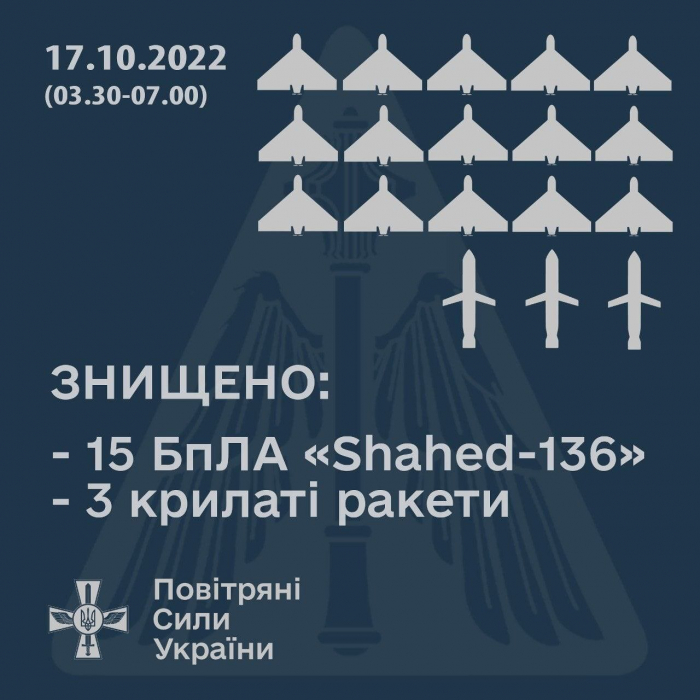 Оккупанты РФ запустили дроны-камикадзе в Киев с южного направления