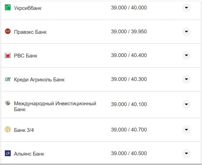 Курс валют в Украине 9 октября 2022: сколько стоит доллар и евро фото 13 12
