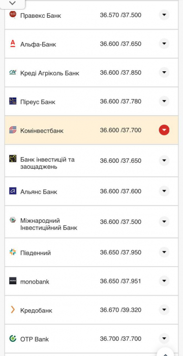 Курс валют в Украине 5 октября 2022: сколько стоит доллар и евро.
