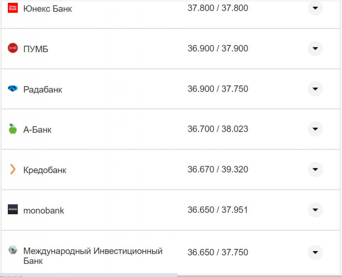 Курс валют в Украине 19 октября 2022: сколько стоит доллар и евро фото 17 16