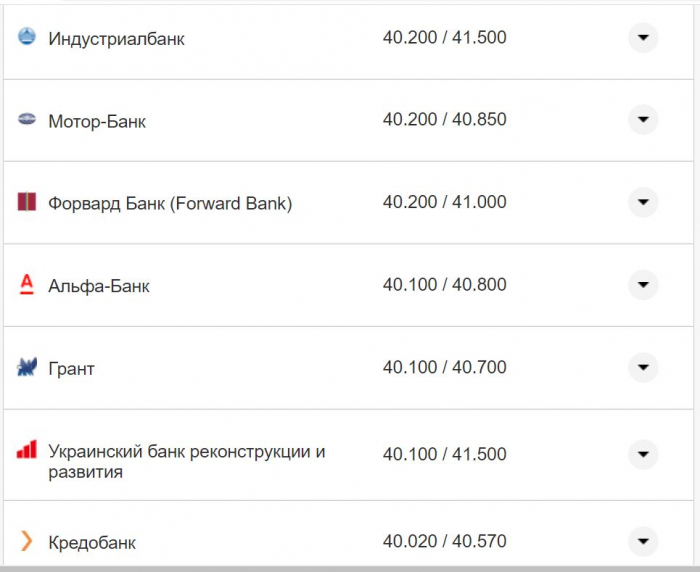 Курс валют в Украине 14 октября 2022: сколько стоит доллар и евро фото 5 4