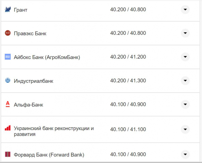 Курс валют в Украине 19 октября 2022: сколько стоит доллар и евро фото 5 4