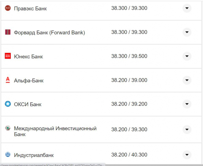 Курс валют в Украине 19 октября 2022: сколько стоит доллар и евро фото 14 13