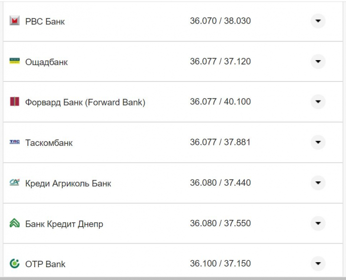 Курс валют в Украине 8 октября 2022: сколько стоит доллар и евро фото 26 25