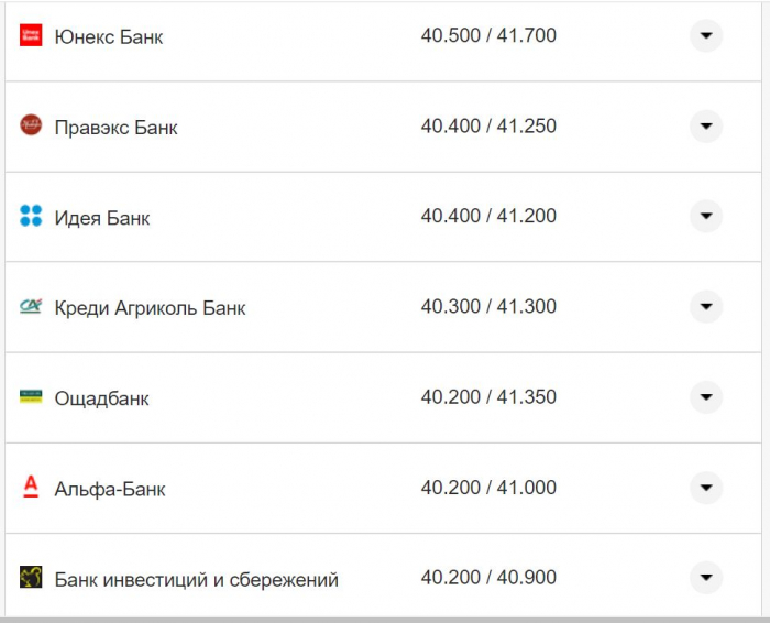 Курс валют в Украине 17 ноября: сколько стоят доллар и евро фото 15 14