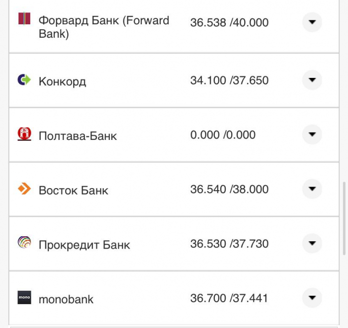 Курс валют в Украине 9 ноября 2022 года: сколько стоит доллар и евро фото 20 19