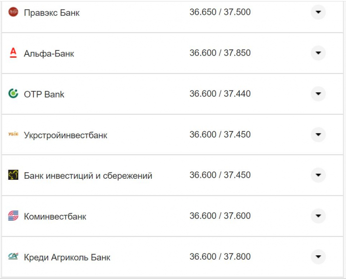Курс валют в Украине 15 ноября: сколько стоят доллар и евро фото 19 18