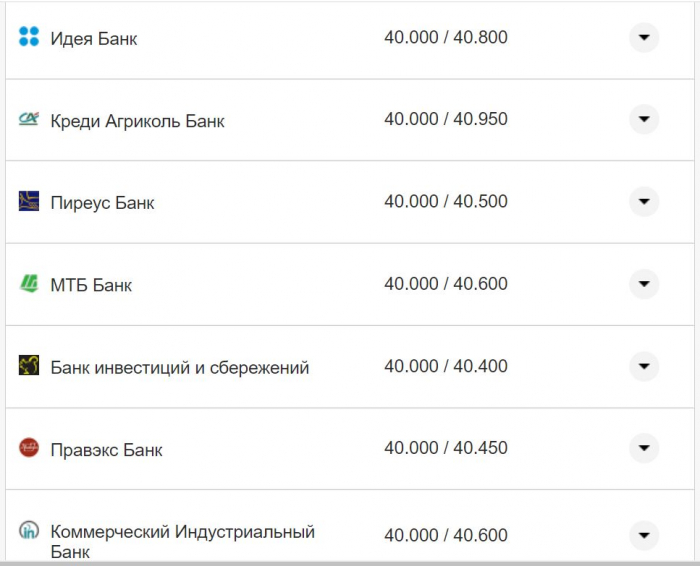 Курс валют в Украине 19 ноября 2022: сколько стоит доллар и евро фото 6 5