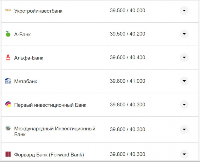 Курс валют в Украине 19 ноября 2022: сколько стоит доллар и евро фото 3 2