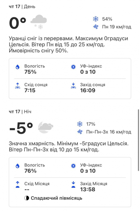 Какая погода будет в Киеве на этой неделе 14-20 ноября фото 3 2