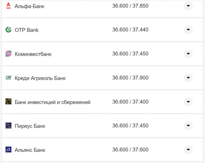 Курс валют в Украине 6 ноября 2022 года: сколько стоит доллар и евро фото 19 18