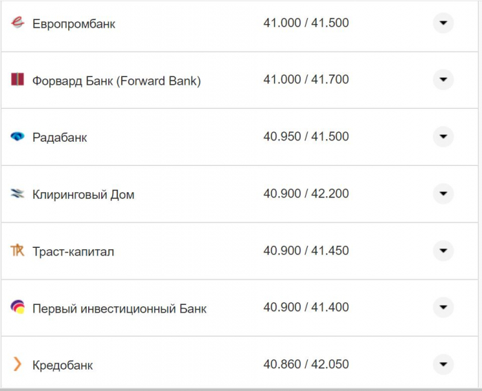 Курс валют в Украине 16 ноября: сколько стоят доллар и евро фото 10 9