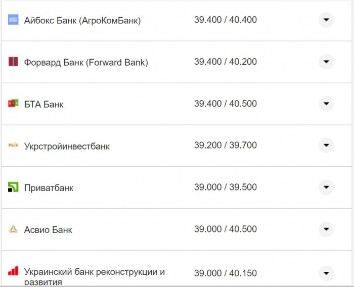Курс валют в Украине 2 ноября 2022: сколько стоит доллар и евро фото 15 14