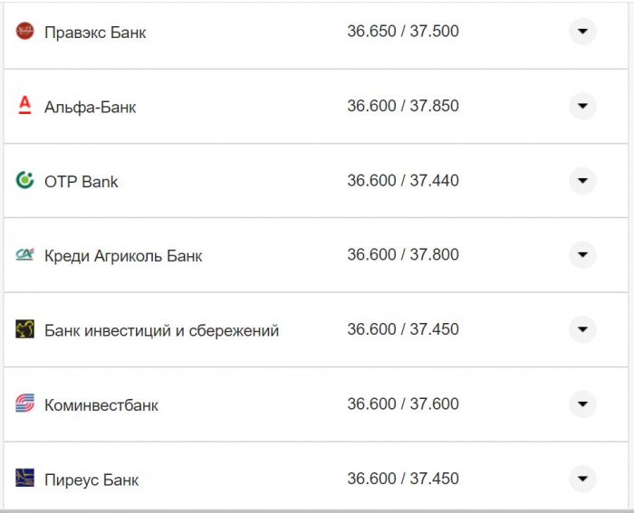 Курс валют в Украине 16 ноября: сколько стоят доллар и евро фото 19 18
