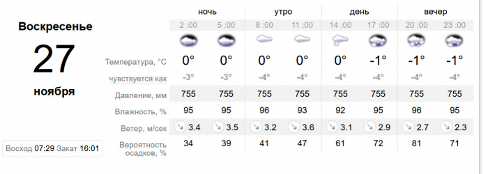 В Киеве завтра ожидается снег, а на следующей неделе - похолодание фото 2 1