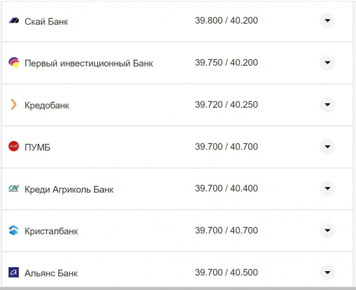 Курс валют в Украине 2 ноября 2022: сколько стоит доллар и евро фото 12 11