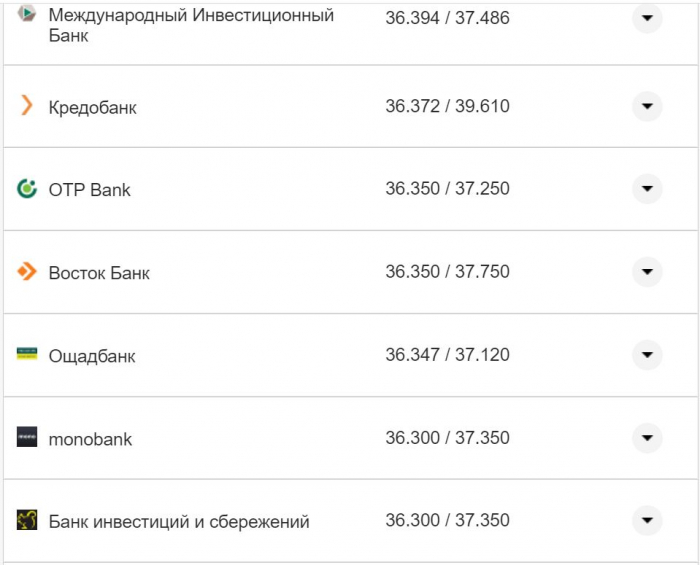 Курс валют в Украине 2 ноября 2022: сколько стоит доллар и евро фото 23 22