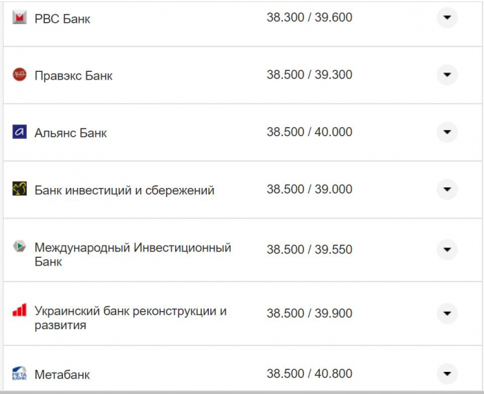Курс валют в Украине 4 ноября 2022 года: сколько стоит доллар и евро фото 11 10