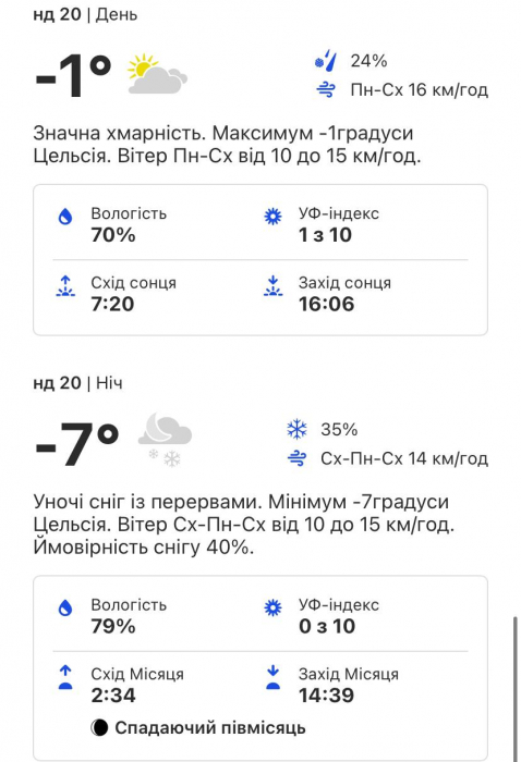 Какая погода будет в Киеве на этой неделе 14-20 ноября фото 6 5