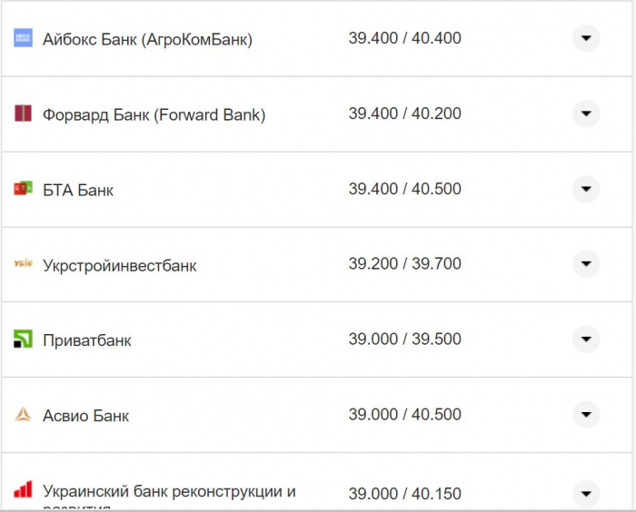 Курс валют в Украине 2 ноября 2022: сколько стоит доллар и евро фото 7 6
