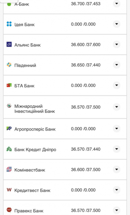 Курс валют в Украине 1 ноября 2022: сколько стоит доллар и евро фото 13 12