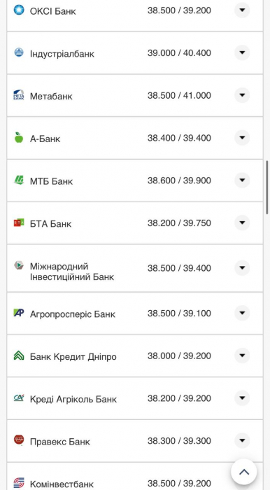 Курс валют в Украине 1 ноября 2022: сколько стоит доллар и евро фото 8 7