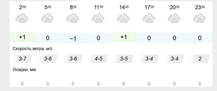 В Киеве завтра ожидается снег, а на следующей неделе - похолодание фото 1