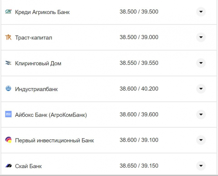 Курс валют в Украине 6 ноября 2022 года: сколько стоит доллар и евро фото 12 11