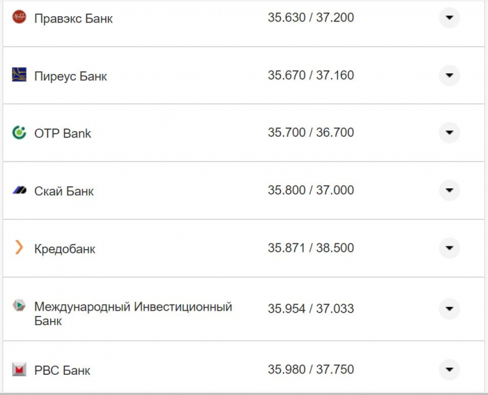 Курс валют в Украине 7 ноября 2022 года: сколько стоит доллар и евро фото 23 22