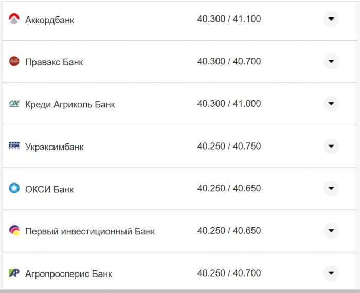 Курс валют в Украине 16 ноября: сколько стоят доллар и евро фото 3 2