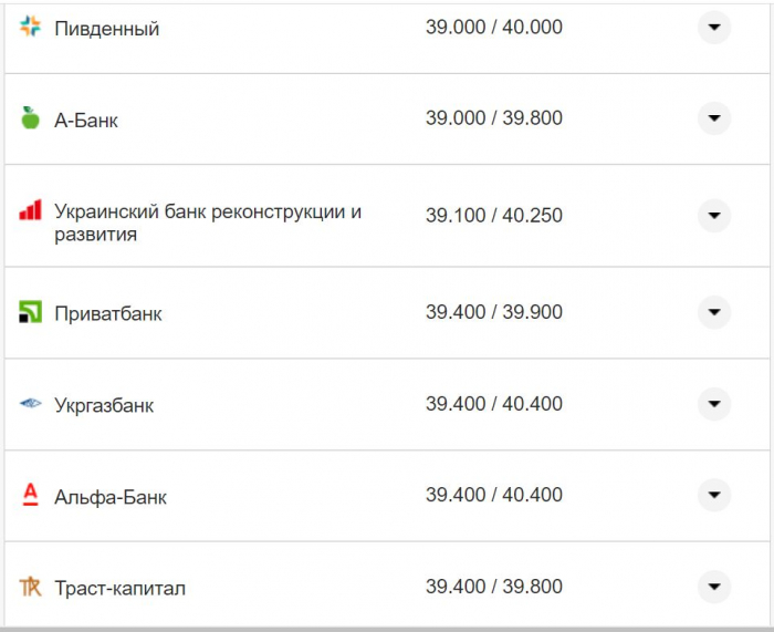 Курс валют в Украине 4 ноября 2022 года: сколько стоит доллар и евро фото 2 1