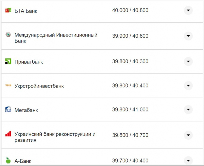 Курс валют в Украине 16 ноября: сколько стоят доллар и евро фото 7 6