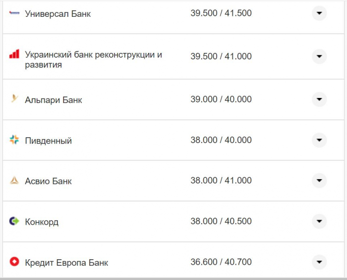 Курс валют в Украине 15 ноября: сколько стоят доллар и евро фото 17 16