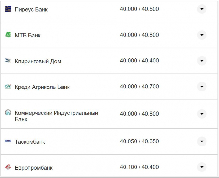 Курс валют в Украине 4 ноября 2022 года: сколько стоит доллар и евро фото 7 6