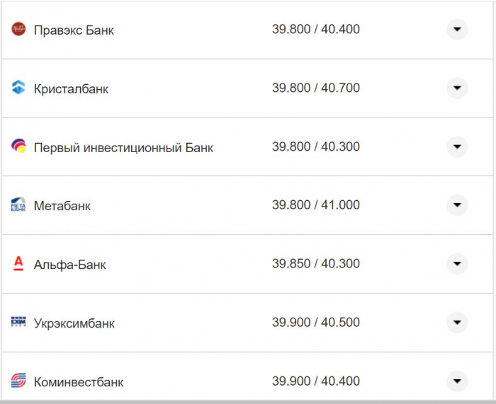 Курс валют в Украине 5 ноября 2022 года: сколько стоит доллар и евро фото 4 3
